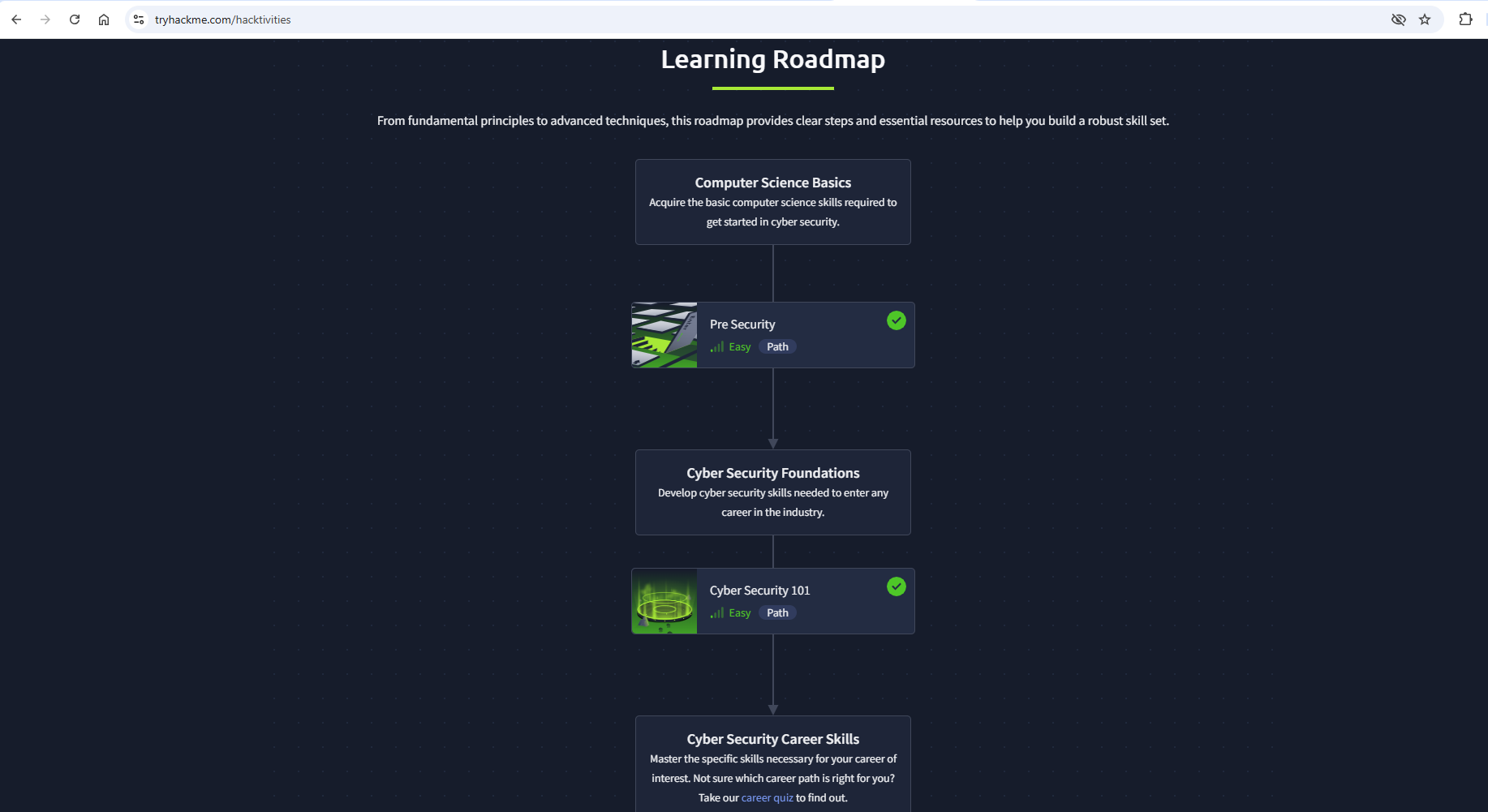 TryHackMe - Learning map